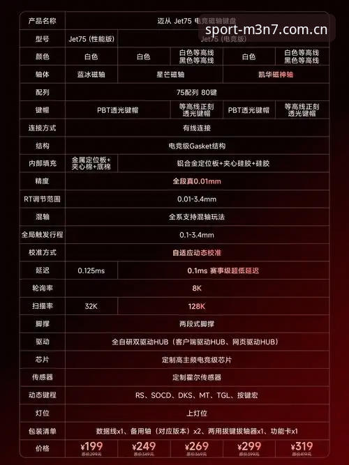 乐竞体育平台最新动态：深度解析M3N7竞技模式的特色功能与实战体验